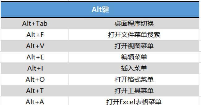 电脑截图快捷键设置（打造高效截图体验）