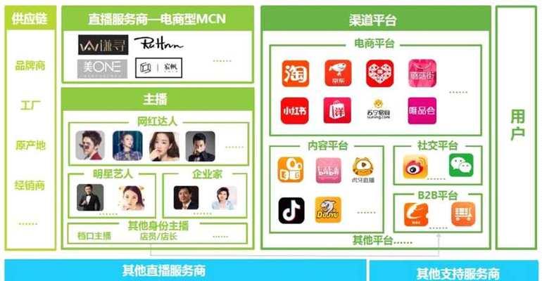 打破壁垒，免费直播大数据查询平台（用数据驱动决策）