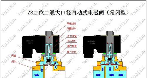 热水器电磁阀故障维修方法与安装技巧（探寻以能率热水器电磁阀故障维修的有效方法）