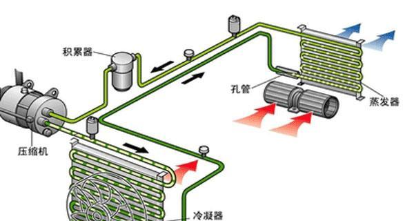 空调制冷液的添加方法与科普（了解制冷液的添加方式）