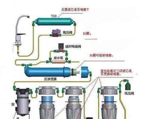 饮水机通电异响的原因及解决方法（寻找饮水机异响的根源）