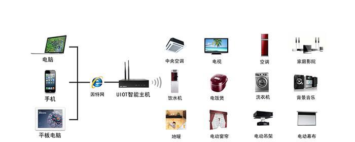 电脑系统误删的解决方法（保护数据安全）