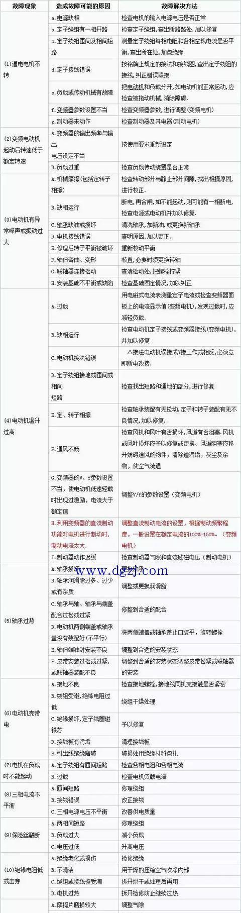 解读美的空调e方故障及维修方法（全面了解e方故障现象）