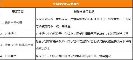 安装新空调的注意事项（选择合适的位置和正确安装方法）