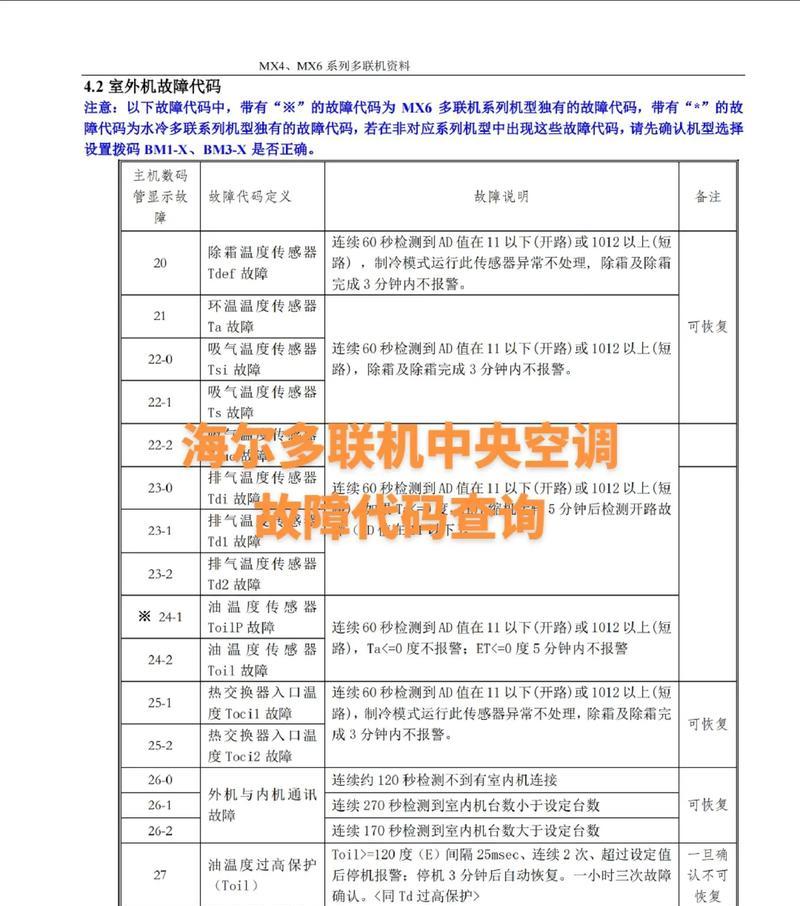 探索海尔空调代码的含义与解决方案（了解海尔空调代码的意义）