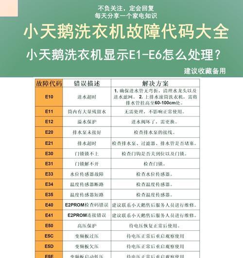 容声洗衣机故障代码E1的意思及解决方法（探究容声洗衣机故障代码E1）