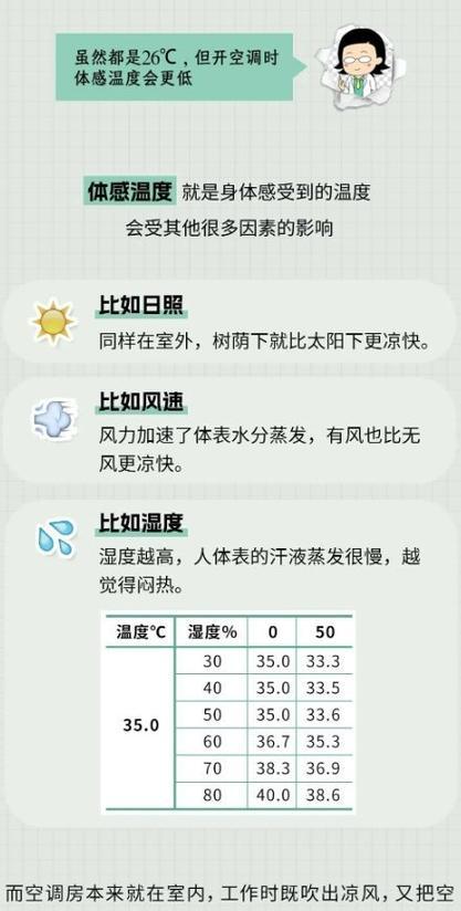 热空调温度调节的合理选择（室内舒适温度的关键参数和调节技巧）