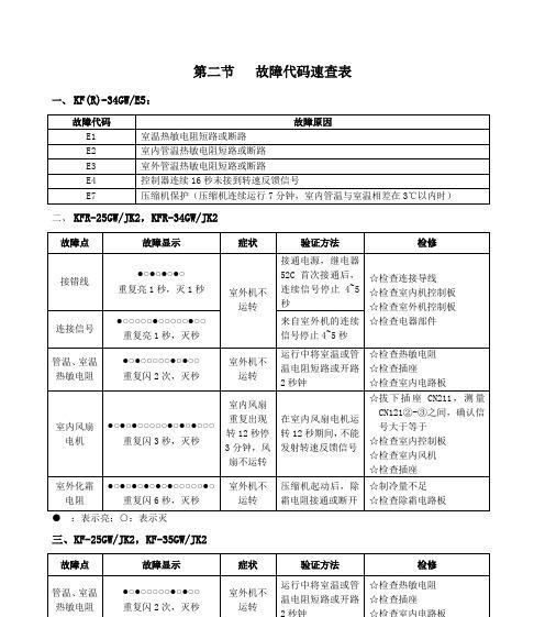 新飞空调E2故障代码解析及维修步骤（详细解析E2故障代码的维修方法）