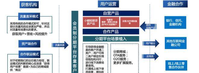 如何利用短信群发平台快速获客（提高营销效率）
