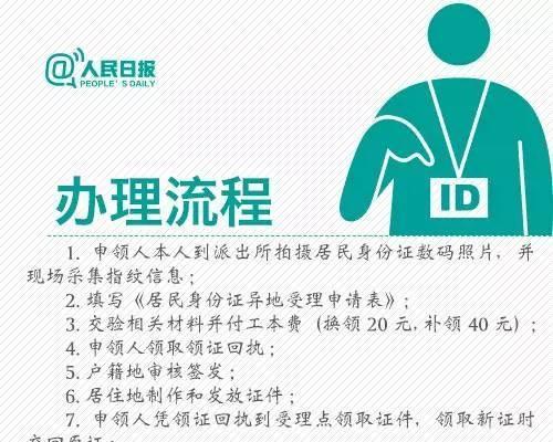 电子版身份证的申请和使用指南（简化办理流程）