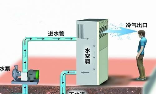 如何正确安装空调（详细步骤及注意事项）