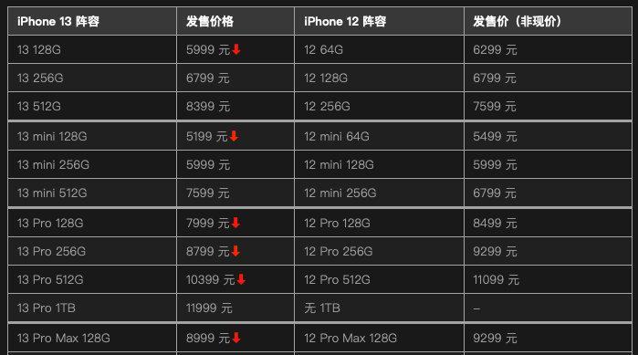 苹果13价格表官网报价最新（掌握苹果13系列产品的最新价格信息）