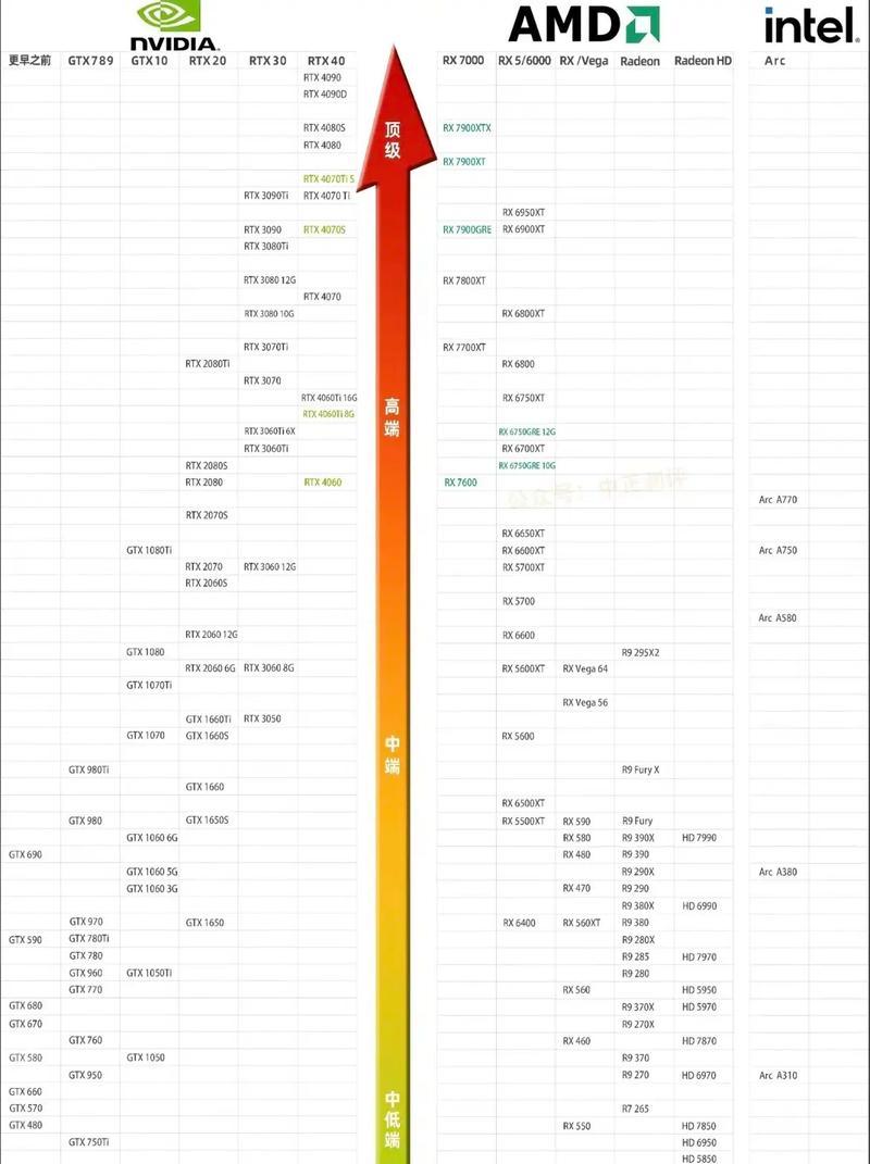 2024年手机处理器排行榜发布，哪款处理器最强（手机天梯图揭示了最新一年处理器竞争的胜者）