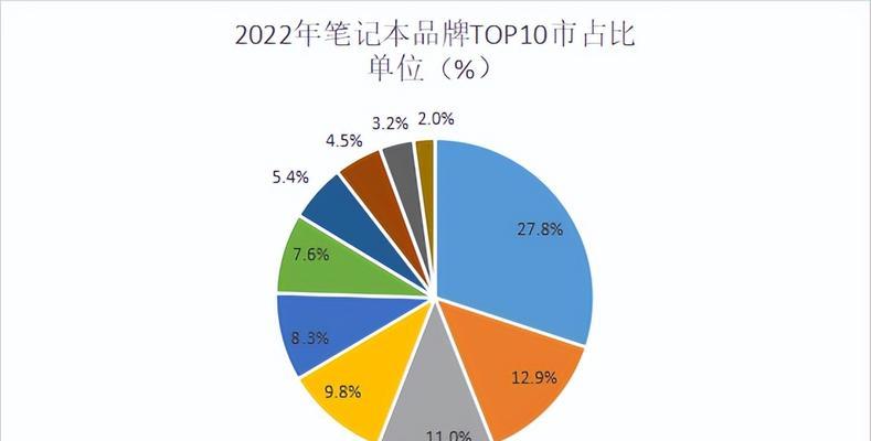 2022年最好笔记本电脑top.txt是什么？如何选择适合自己的笔记本电脑？