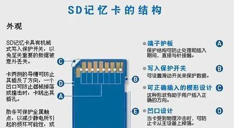 SD卡内容怎么强制格式化？格式化后数据会丢失吗？