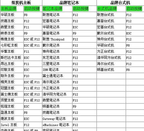 无系统用u盘装系统教程图解？如何一步步操作？