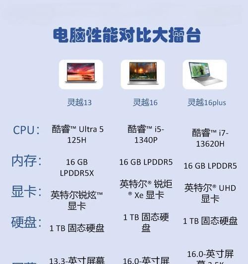 怎么查看电脑配置和型号参数？详细步骤是什么？