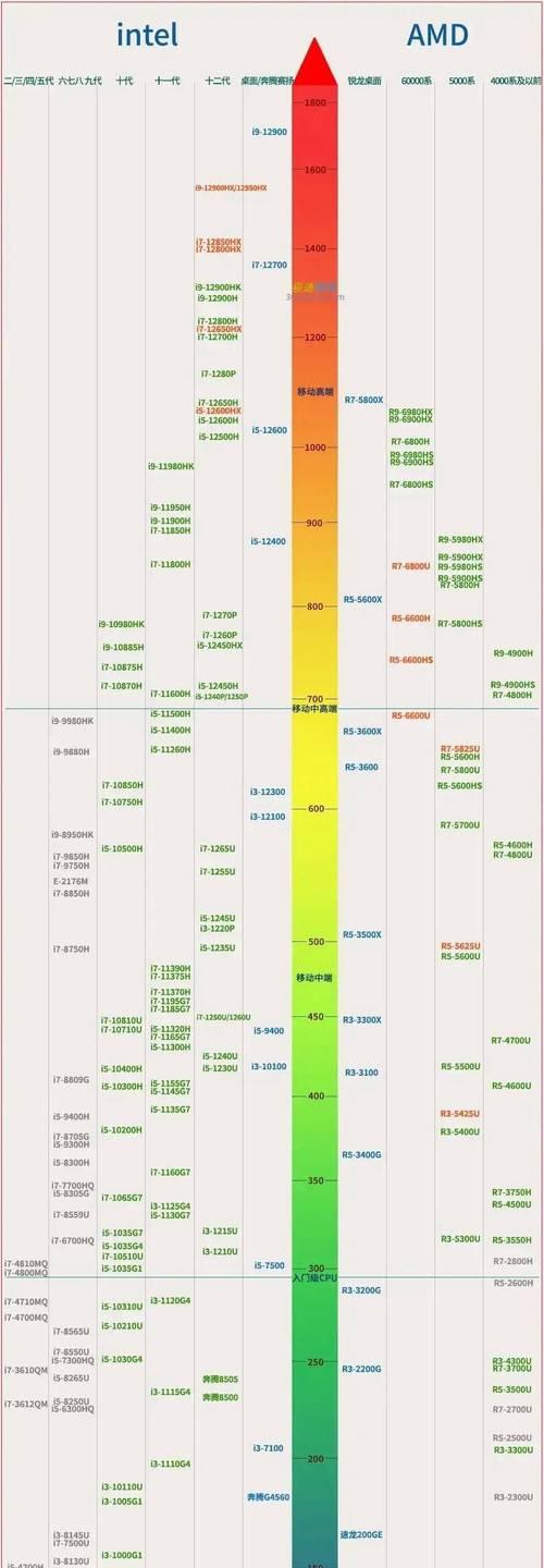 怎么查看电脑配置和型号参数？详细步骤是什么？
