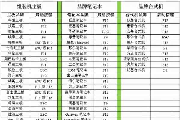 如何使用U盘重装Win7系统？详细步骤教程是什么？