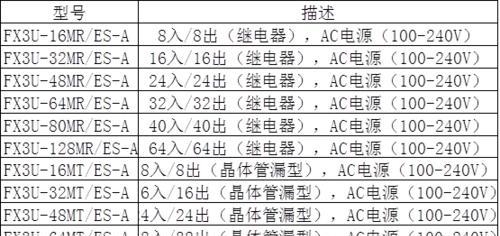 调制解调器的功能是什么？如何正确使用调制解调器？