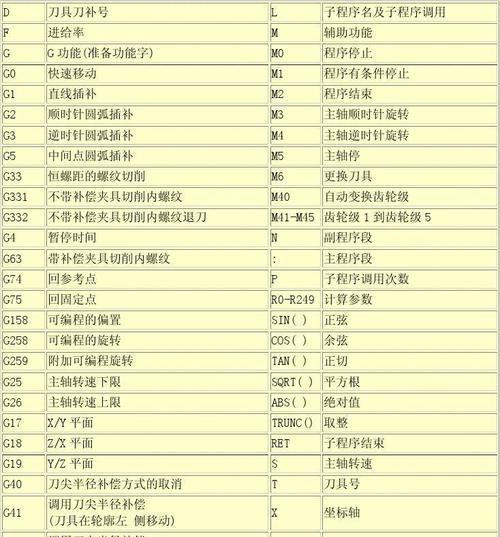 简单好玩的编程代码教程在哪里找？适合初学者的有哪些？
