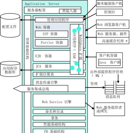 服务器系统有哪些版本？如何选择适合的服务器系统版本？