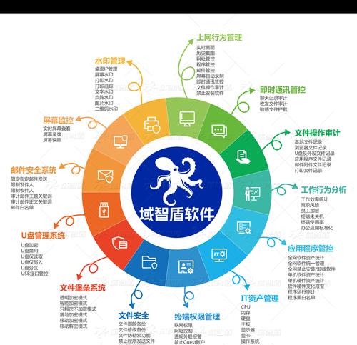 文件加密方法有哪些？如何确保数据安全？