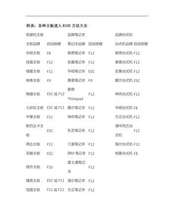 台式机如何进入bios？按键方法是什么？