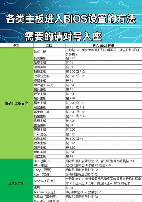 台式机如何进入bios？按键方法是什么？