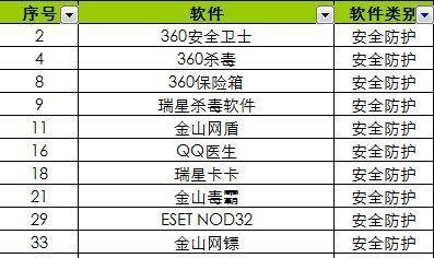 2023年企业版杀毒软件哪个好？如何选择适合的杀毒软件？