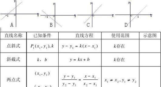 点斜式方程公式例题是什么？如何解决相关数学问题？