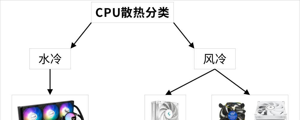 如何准确查看CPU温度？哪个工具最可靠？