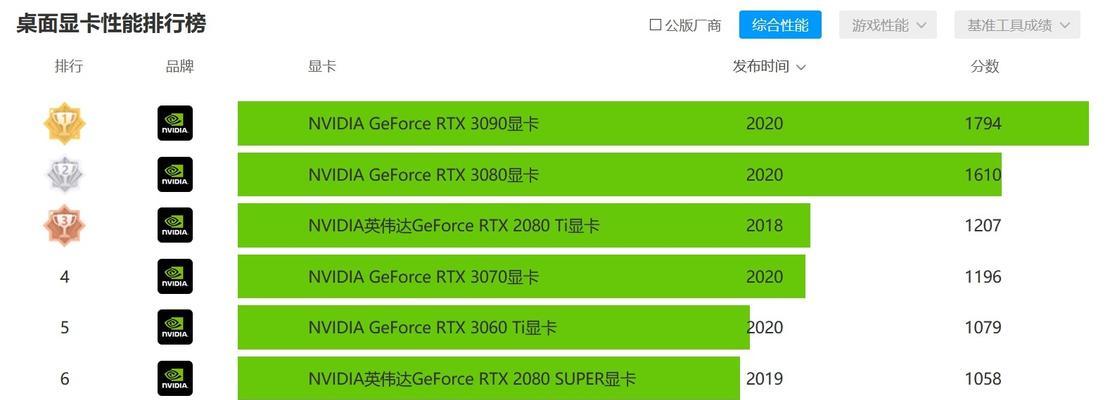 RTX 3060 Ti功耗上限是多少？如何优化电源管理？