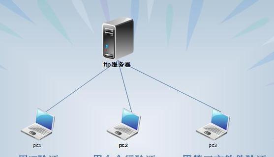 怎么进ftp服务器地址？详细步骤和常见问题解答？