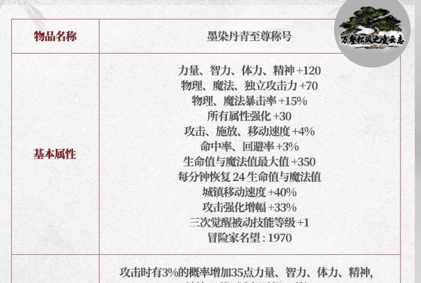 dnf性价比高的称号有哪些？如何选择最合适的？
