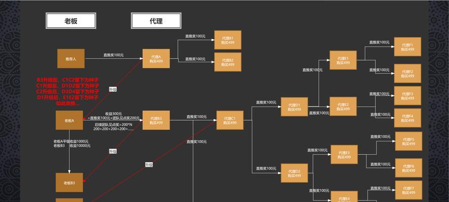 营销裂变是什么意思？如何有效利用裂变营销提升品牌影响力？