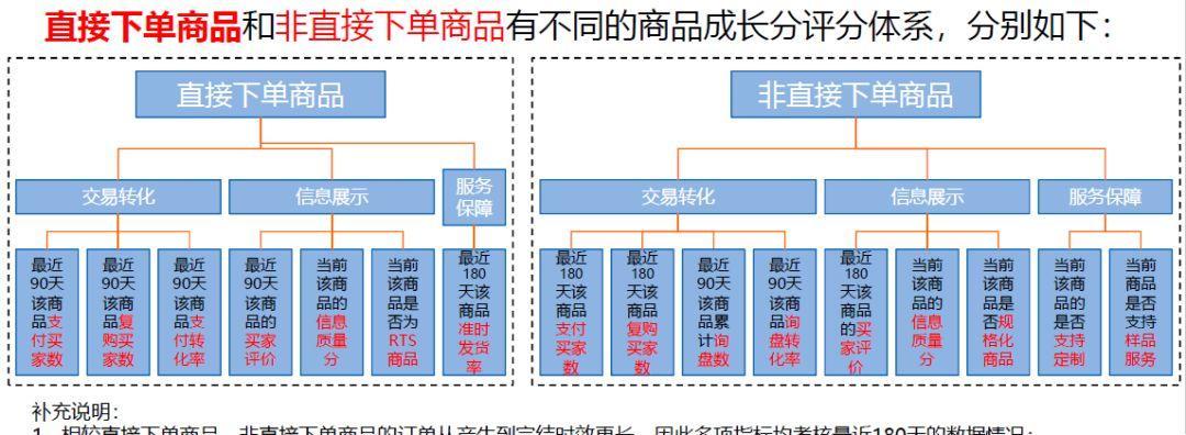 阿里巴巴推广怎么做？有哪些有效策略和常见问题解答？
