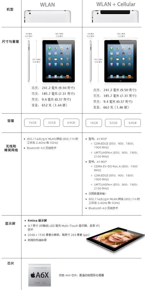 iPhone6屏幕尺寸和像素是多少？常见问题解答