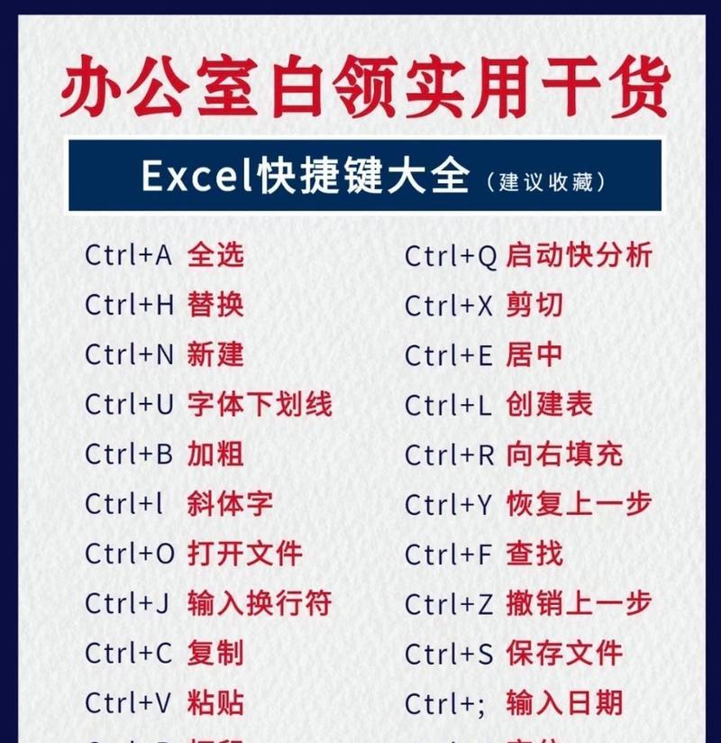 win快捷键大全功能键有哪些？如何有效利用win快捷键提高工作效率？