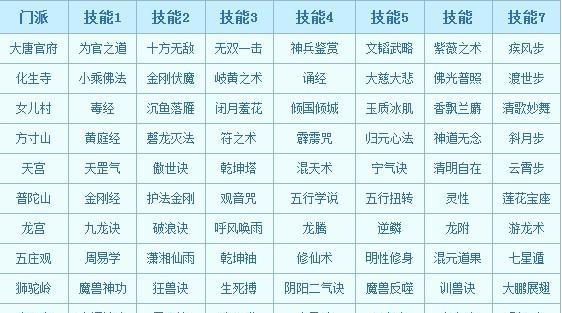 梦幻西游转角色门派需要多少费用？详细流程是什么？