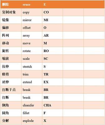 CAD对象捕捉快捷键是什么？如何快速使用？