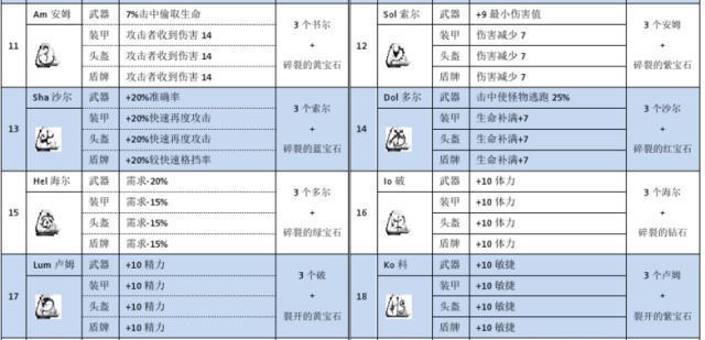 暗黑2手工项链怎么做？制作步骤和材料有哪些？
