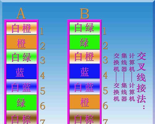 网线水晶头怎么接？接线步骤和注意事项是什么？