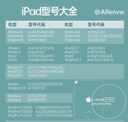 iPad新手使用指南在哪里？如何快速上手苹果平板电脑？