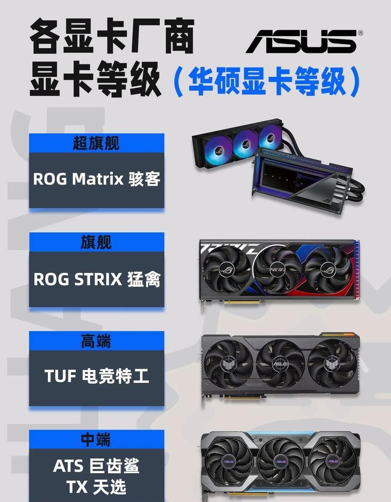 高端显卡笔记本有哪些？如何选择适合自己的型号？