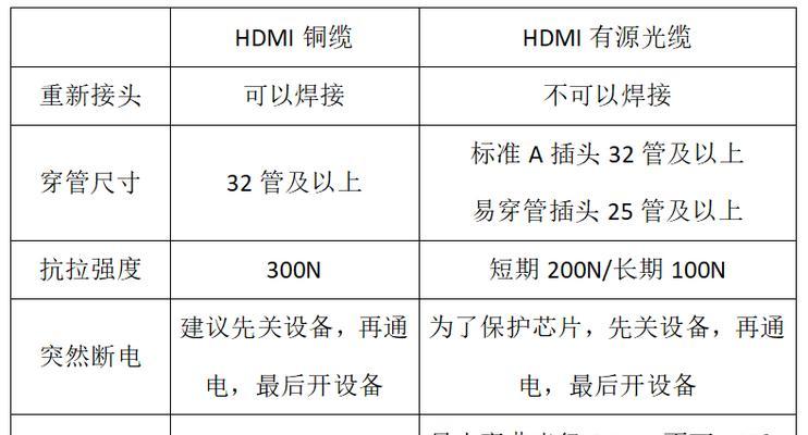 HDMI信号是什么意思？如何正确连接和使用HDMI线？