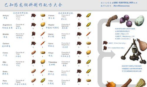方舟生存进化饲料制作位置在哪里？制作方法是什么？