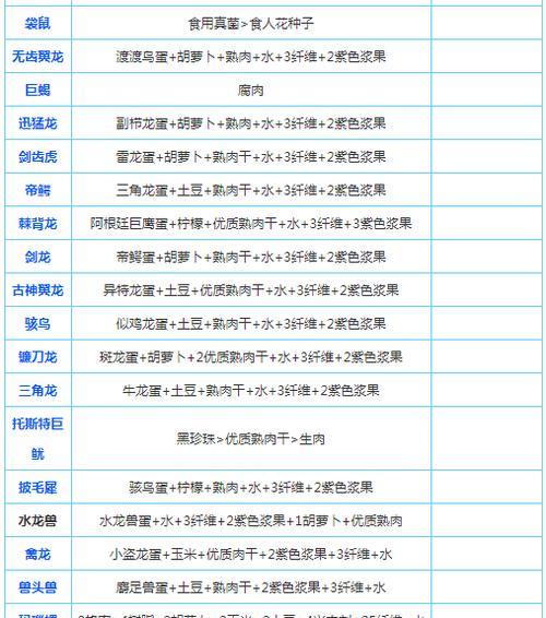 方舟生存进化饲料制作位置在哪里？制作方法是什么？