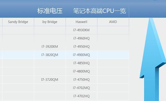 笔记本睿频高好还是主频高好？哪个对性能影响更大？