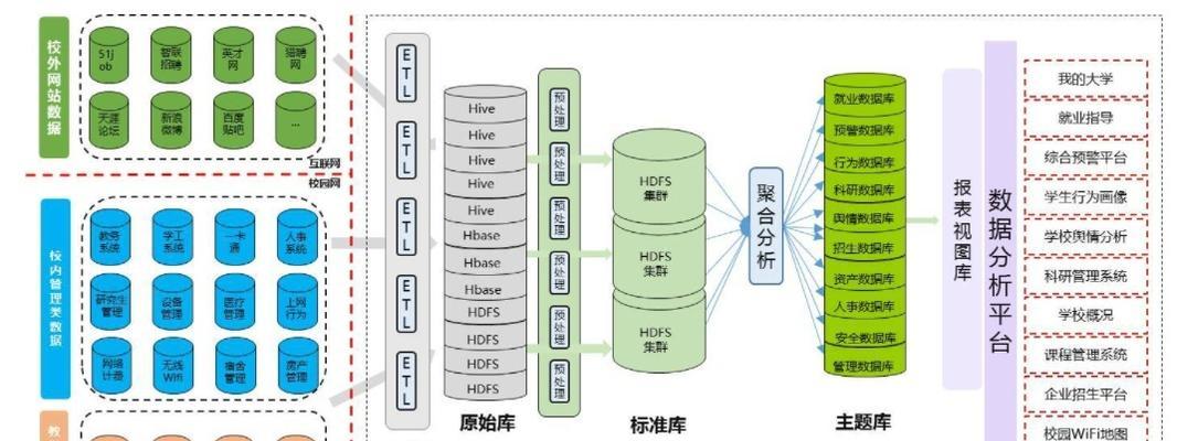如何建立自己的数据库文件？需要哪些步骤和工具？